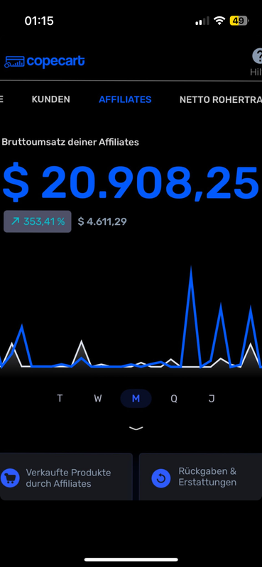 CopeCart Umsatz Grafik